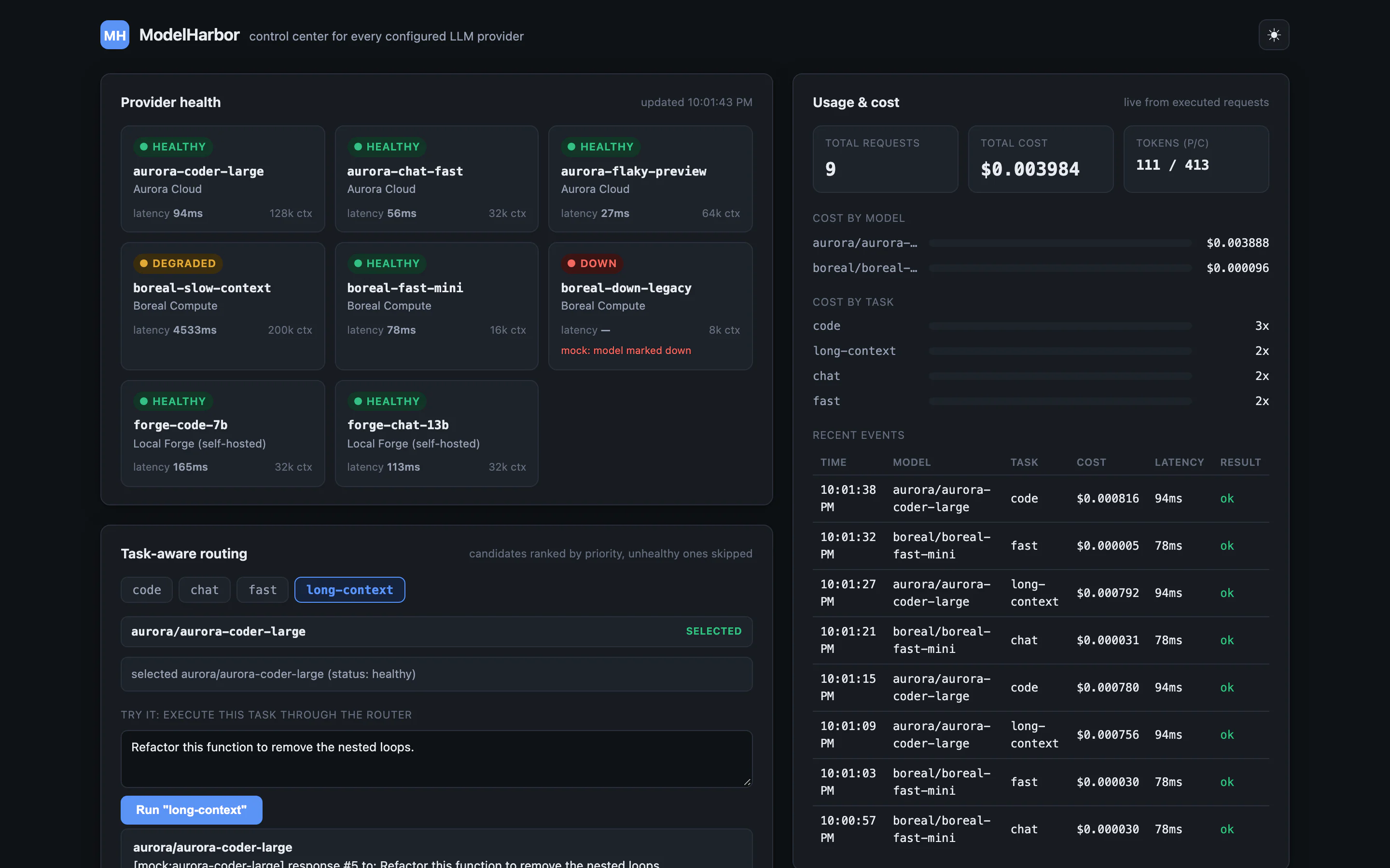 ModelHarbor dashboard with provider health cards, routing panel and cost totals