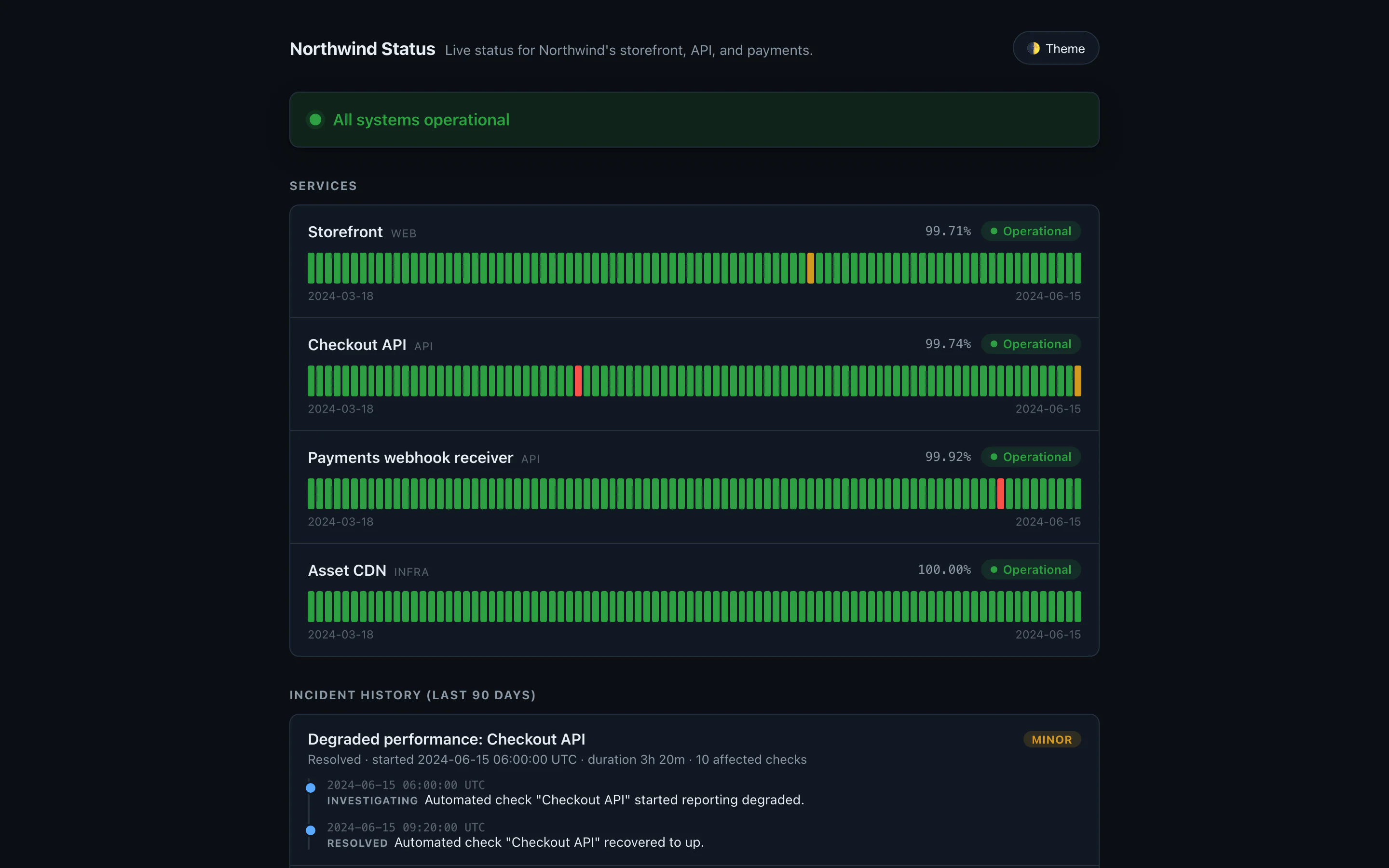 statuscraft status page, dark theme, with uptime bars for four services